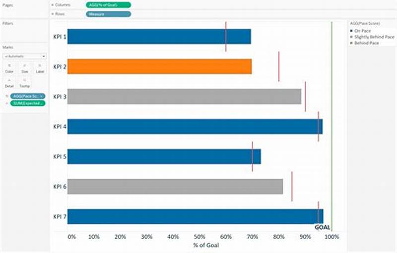 Tableau Add Target Line To Bar Chart