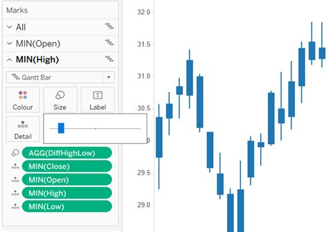 Tableau Candlestick Chart