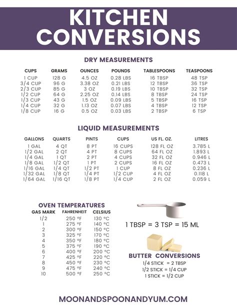 Tablespoons To Ounces Conversion Chart