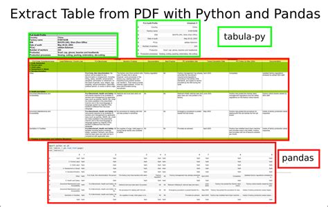 Tabula PDF table extraction