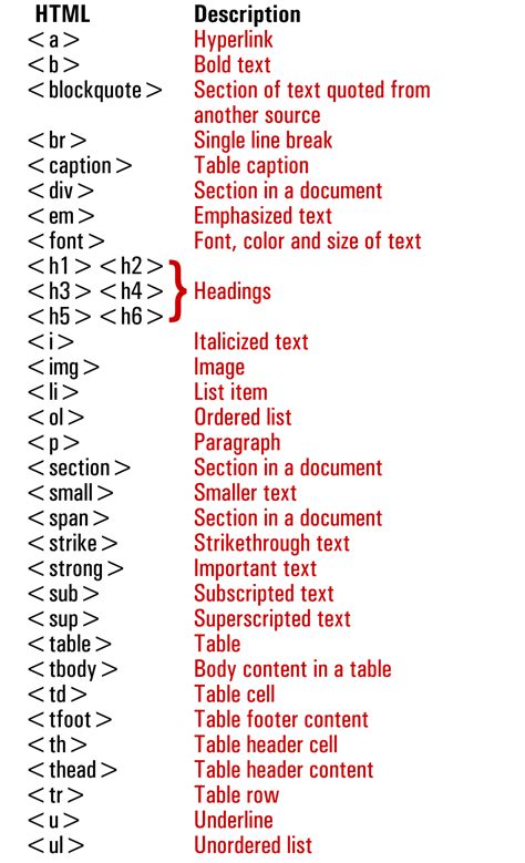 Tag HTML Formatting