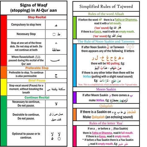 Contoh Qalqalah Sugra dalam Al-Quran