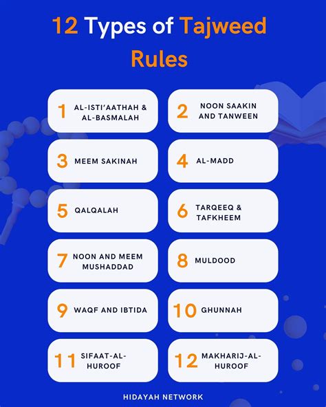 Tajwid rules illustration