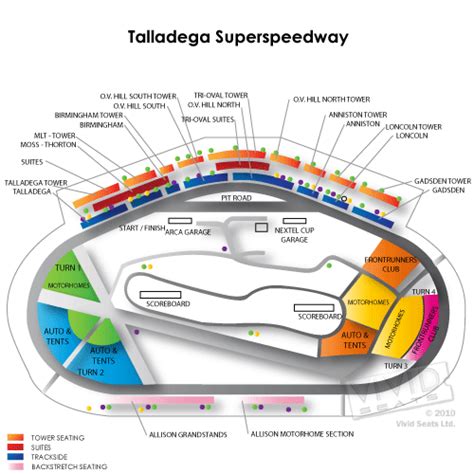 Talladega Superspeedway 3d Seating Chart