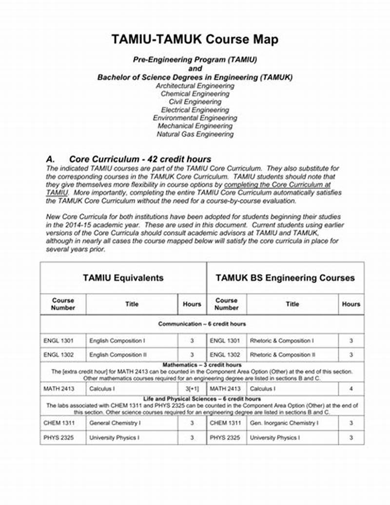 Tamuk Computer Science Course Catalog