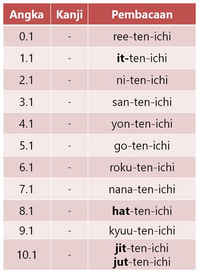 Tanda Titik Bahasa Jepang