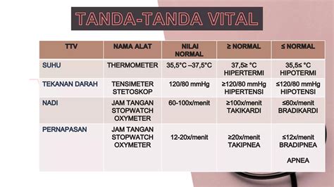Tanda-tanda Vital
