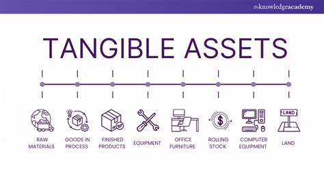 Tangible Assets