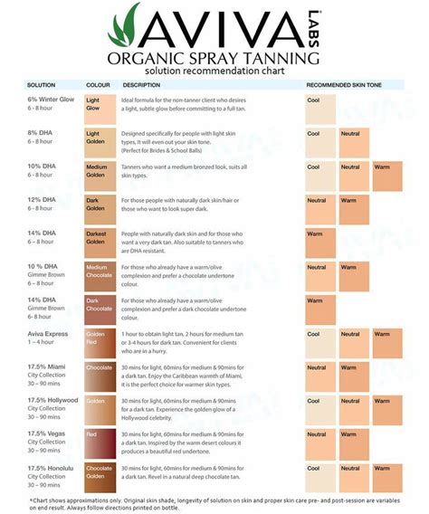 Tanning Color Chart