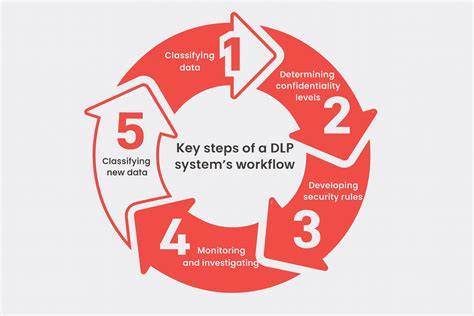 Tantangan Implementasi DLP