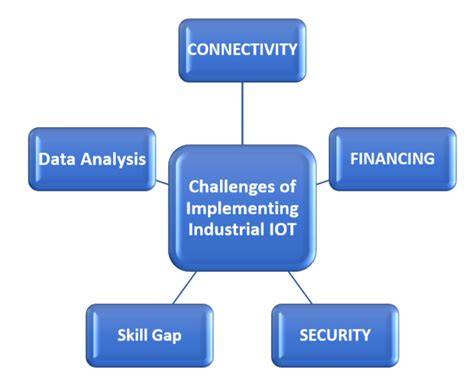 Tantangan Implementasi IIoT