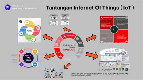Tantangan IoT