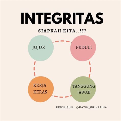 Tantangan Menjaga Integritas