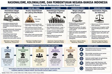 Tantangan Nasionalisme Modern