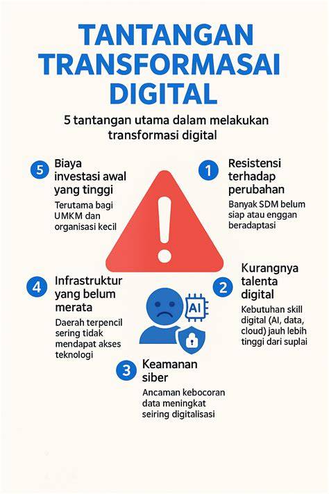 Tantangan Transformasi