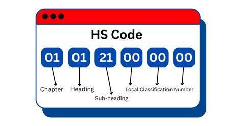 Tantangan dan Permasalahan dalam HS Code