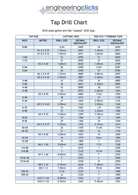Tap Chart Drill Size