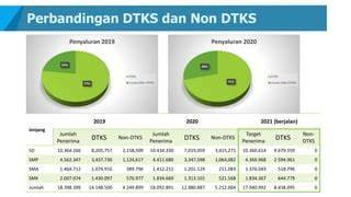 Target DTKS