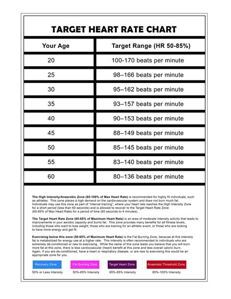 Target Heart Range Chart
