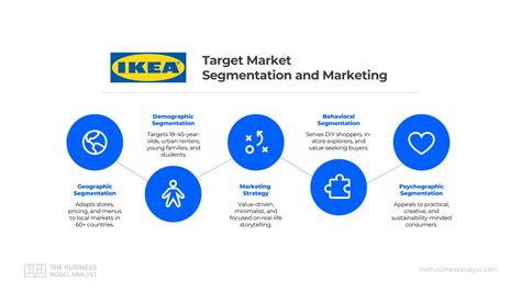 Target Market