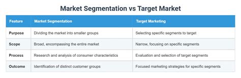 Target Market DX vs GX