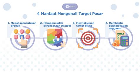 Target Pasar HR-V
