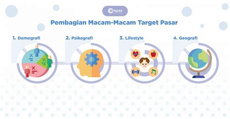 Target Pasar WR-V
