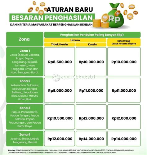 Target Penerima BFLP