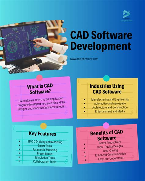 Target Pengguna CAD Software