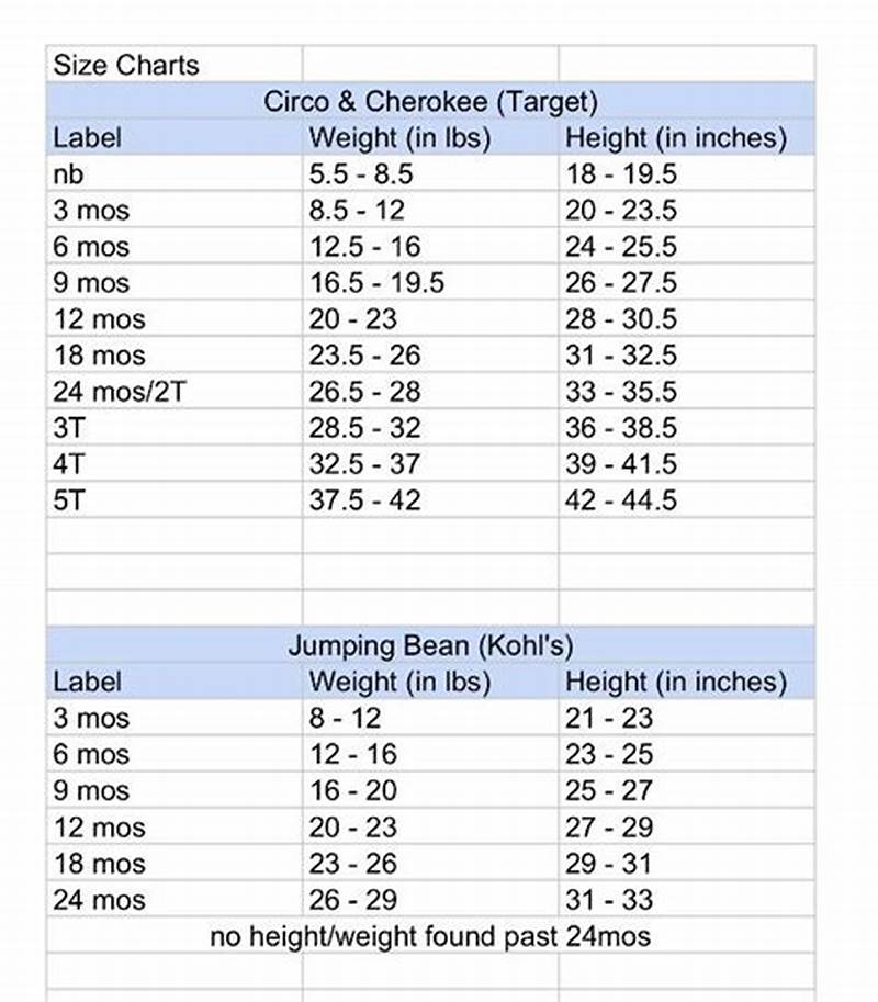 Target Sizing Chart