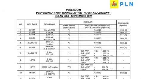 Tarif Listrik September 2025