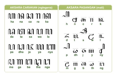 Tata Cara Penulisan Aksara Jawa