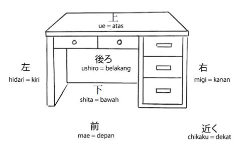 Tata Letak dan Ukuran Ruangan