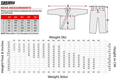 Tatami Size Chart