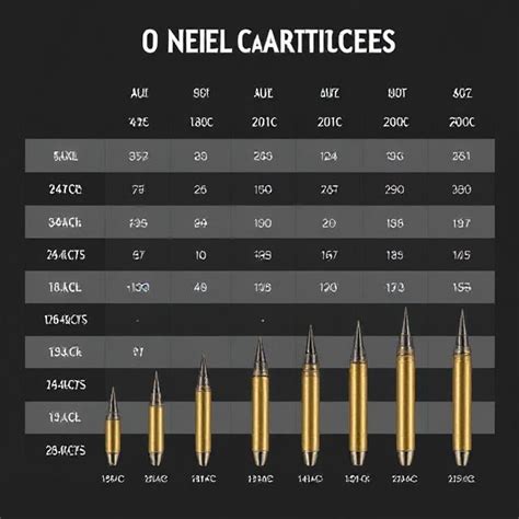Tattoo Cartridges Sizes Chart