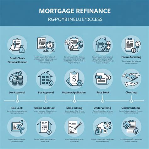 Tax Implications of a Mortgage Refinance Explained