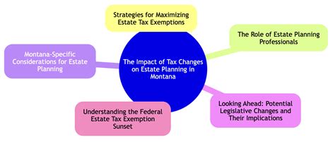 The Impact of Tax Law Changes on Estate Planning: How an Attorney Can Help You