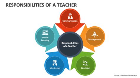 Teacher Duties Illustration