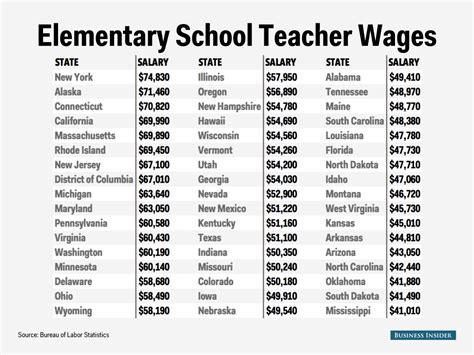 Teacher Salary Chart