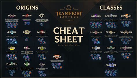 Tactics Item Cheat Sheet