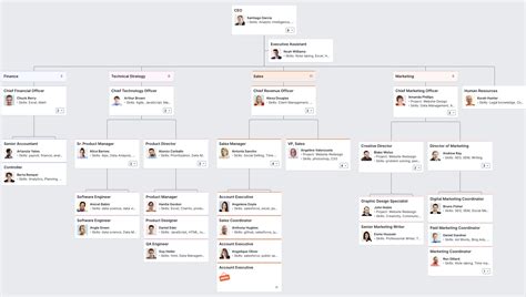 Tech Company Org Chart