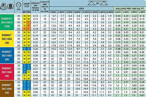 Teejet Xr Nozzle Chart