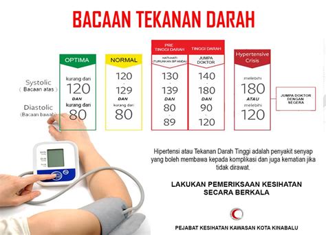 Tekanan Darah Normal