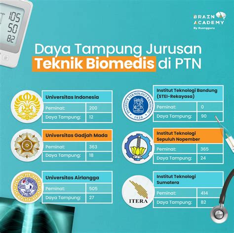 Teknik Biomedis
