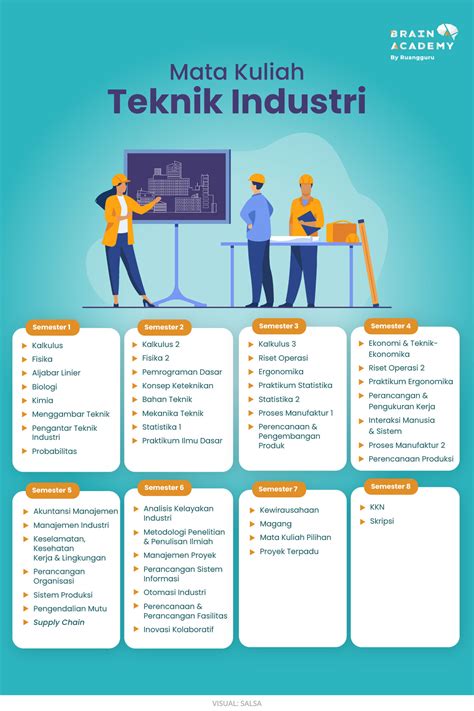 Teknik Industri