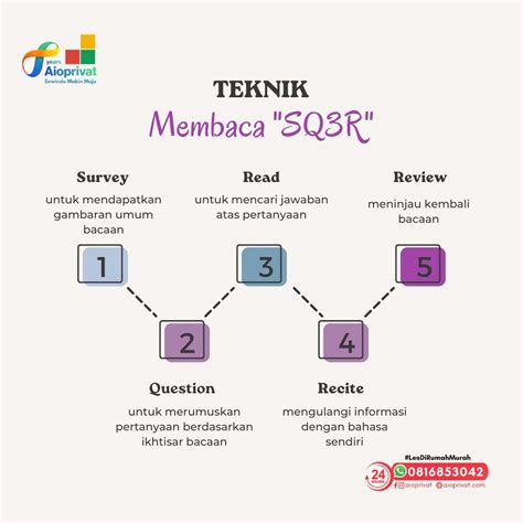 Teknik SQ3R Membaca Intensif