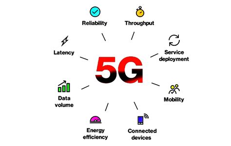 Teknologi 5G