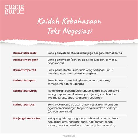 Teks Negosiasi