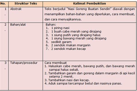Teks prosedur yang baik dalam bahasa indonesia