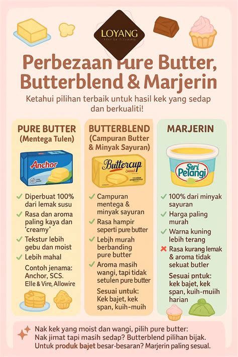 Tekstur Butter dan Margarin